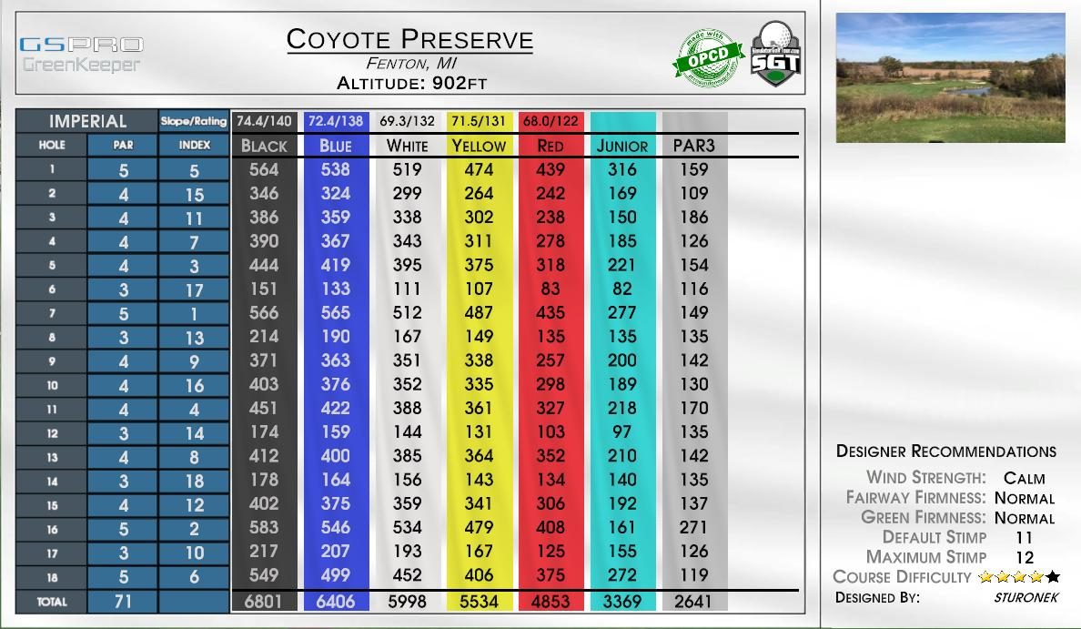 Coyote Preserve scorecard