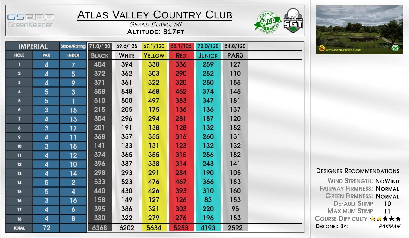 Atlas Valley Country Club scorecard