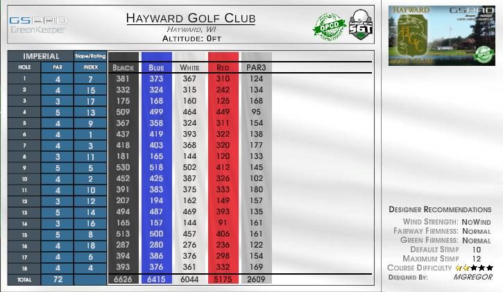 Hayward Golf Club scorecard