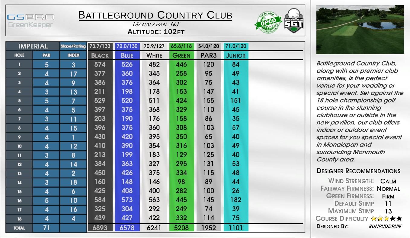 Battleground Country Club scorecard