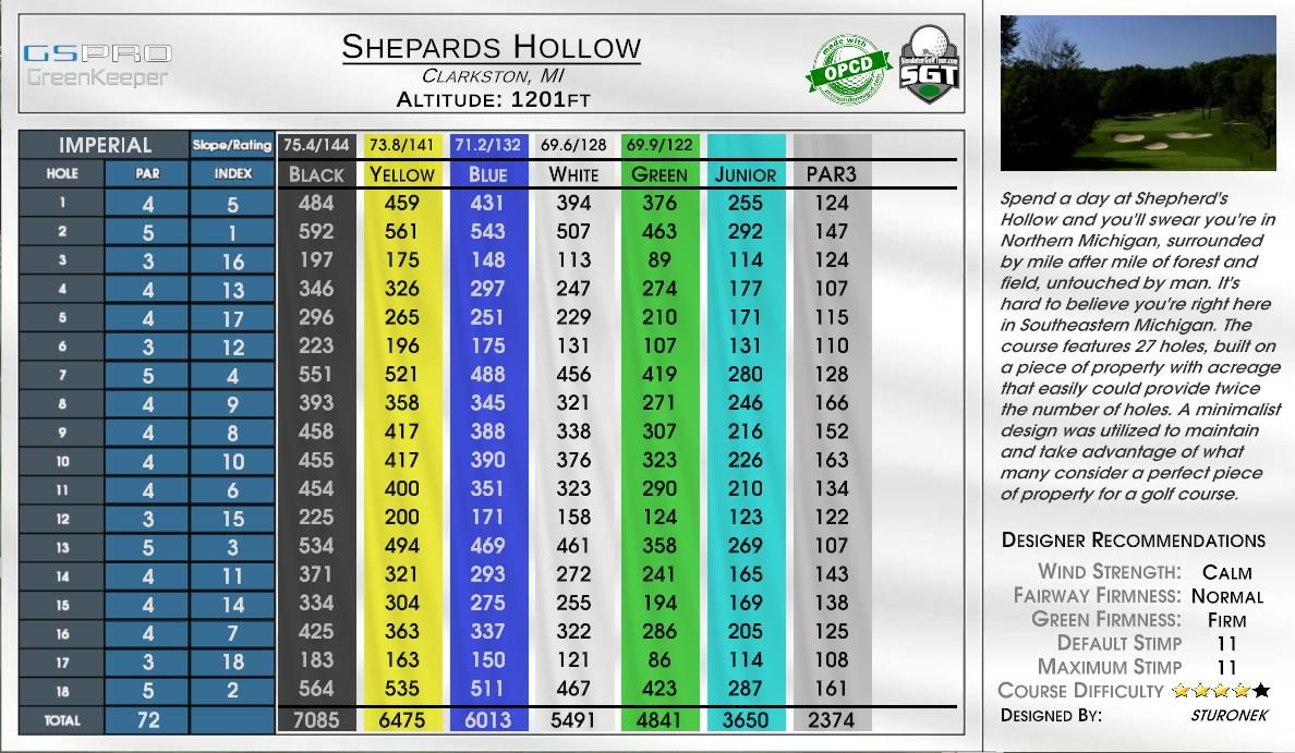 Shepards Hollow scorecard