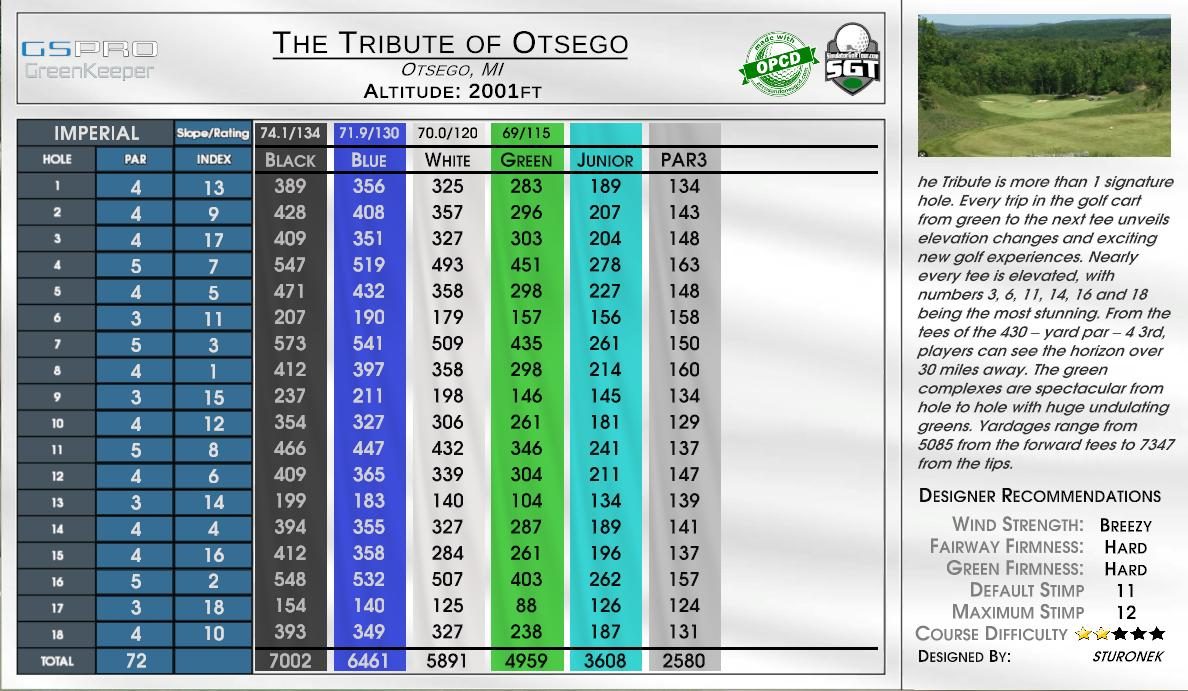The Tribute of Otsego scorecard