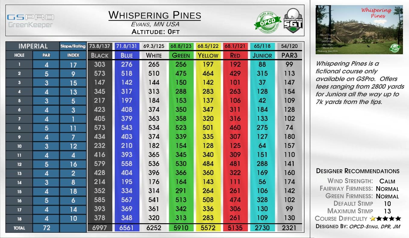 Whispering Pines scorecard