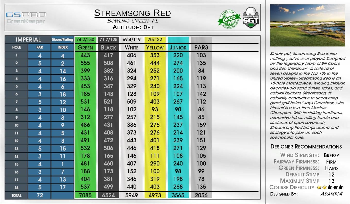 Streamsong Red scorecard