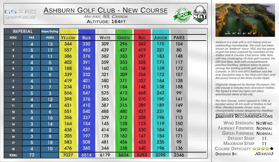 Ashburn Golf Club – New Course scorecard