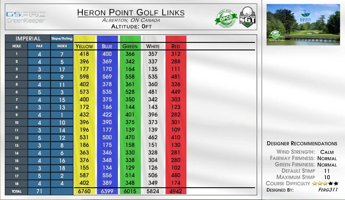 Heron Point Golf Links scorecard
