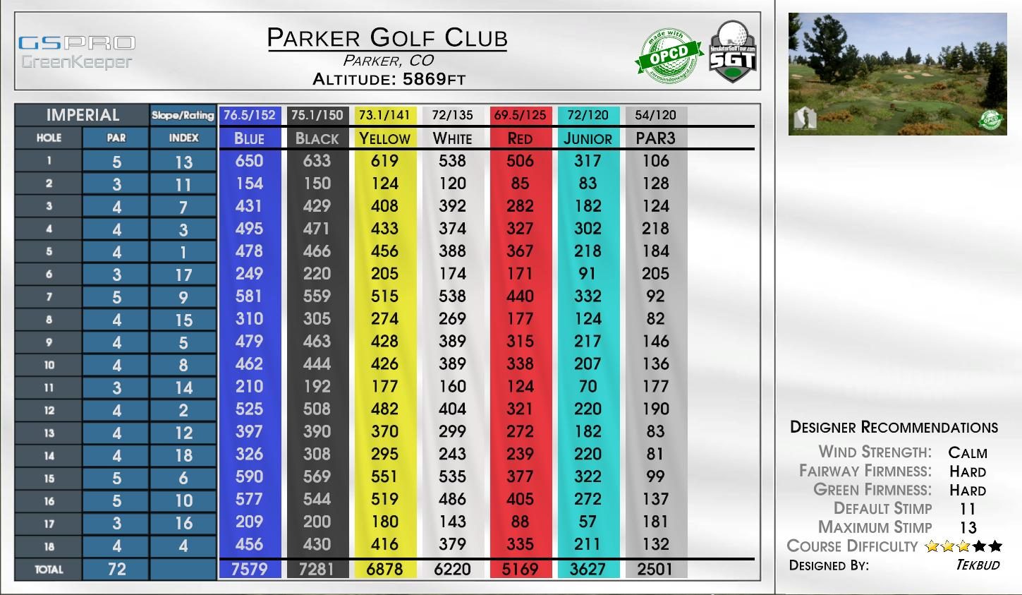 Golfpark Rittergut Birkhof 18 scorecard