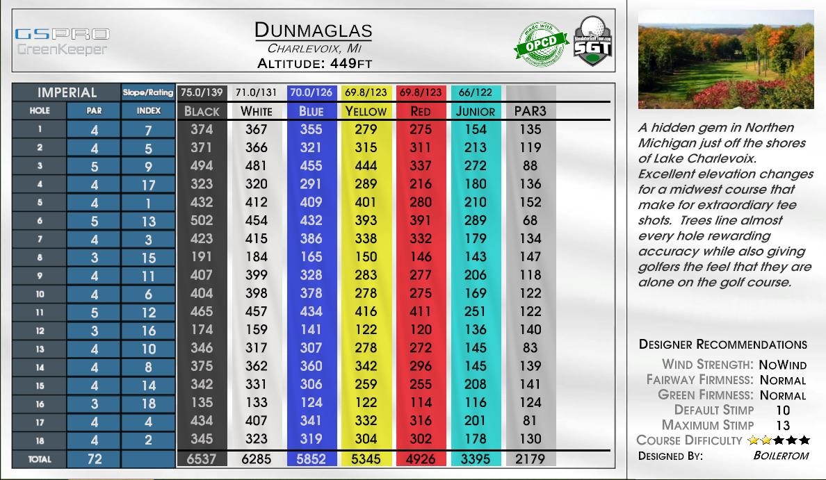 Dunmaglas scorecard