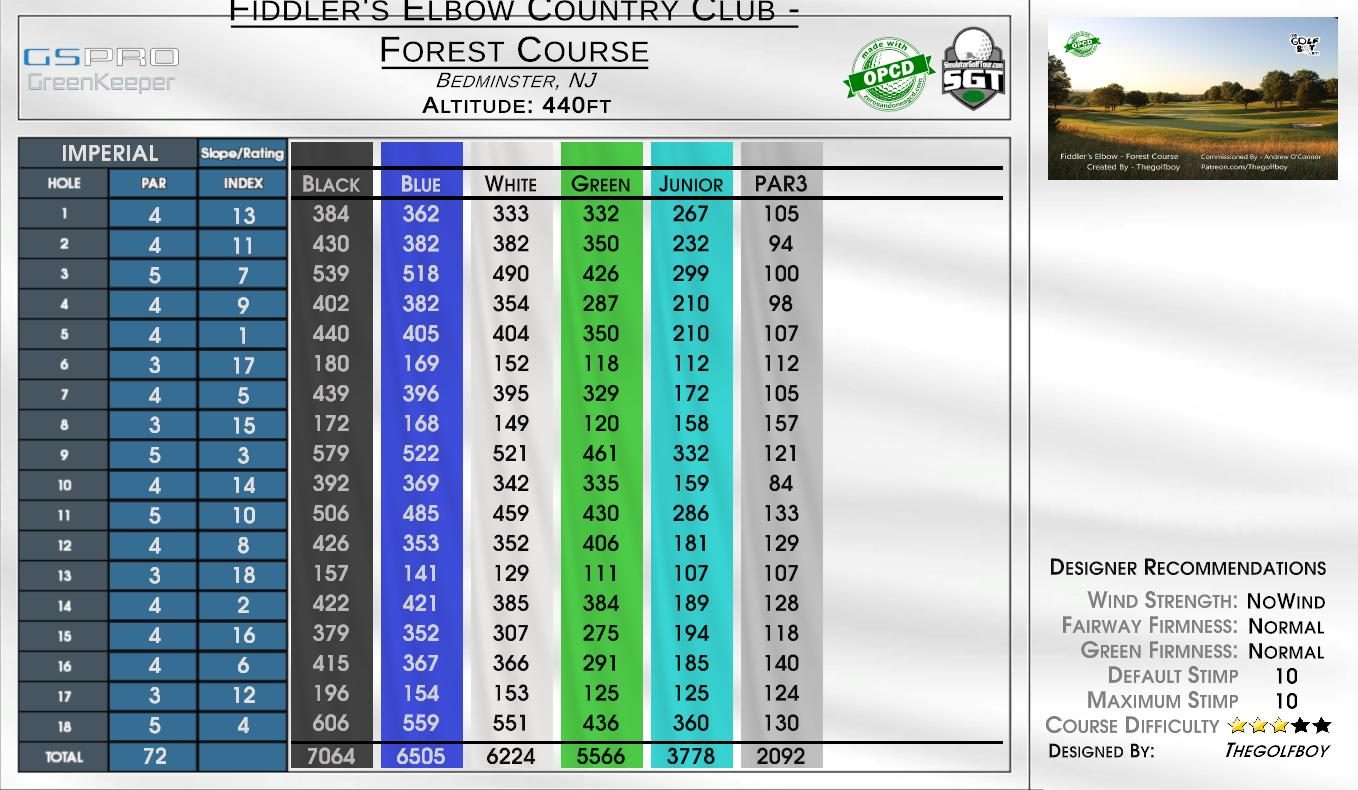 Fiddlers Elbow Country Club – Forest Course scorecard