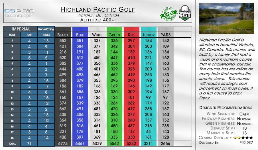 Highland Pacific Golf scorecard
