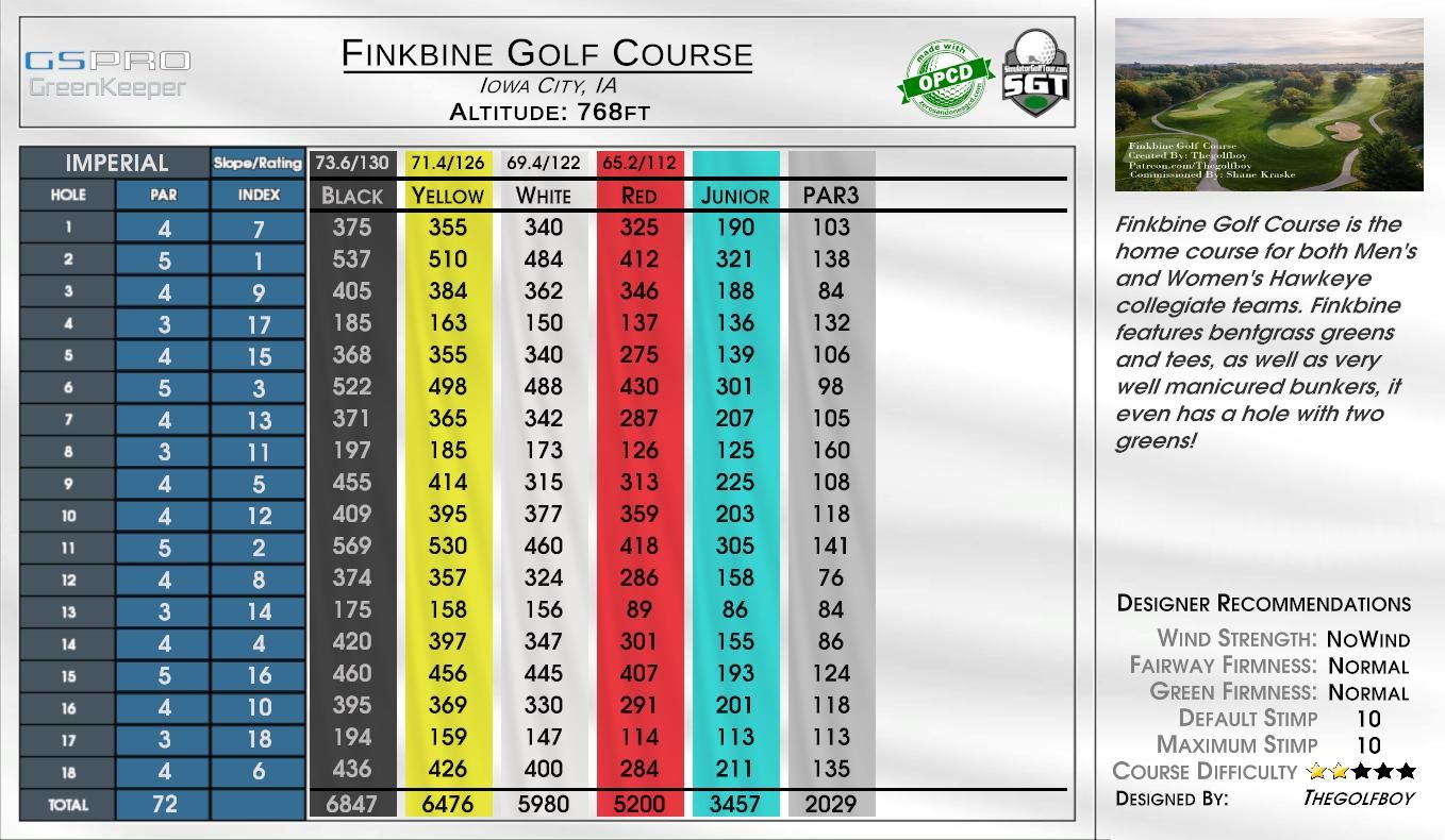 Finkbine Golf Course scorecard