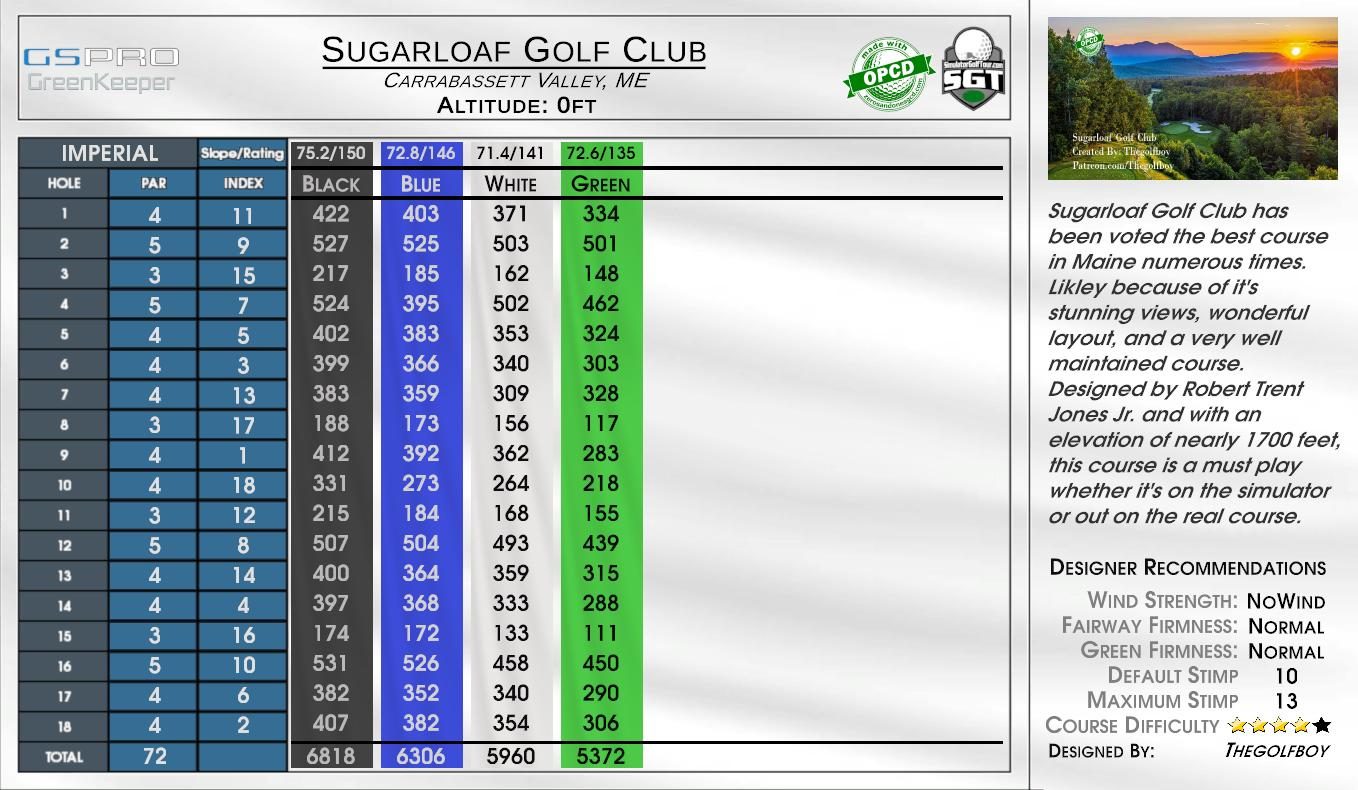 Sugarloaf Golf Club scorecard