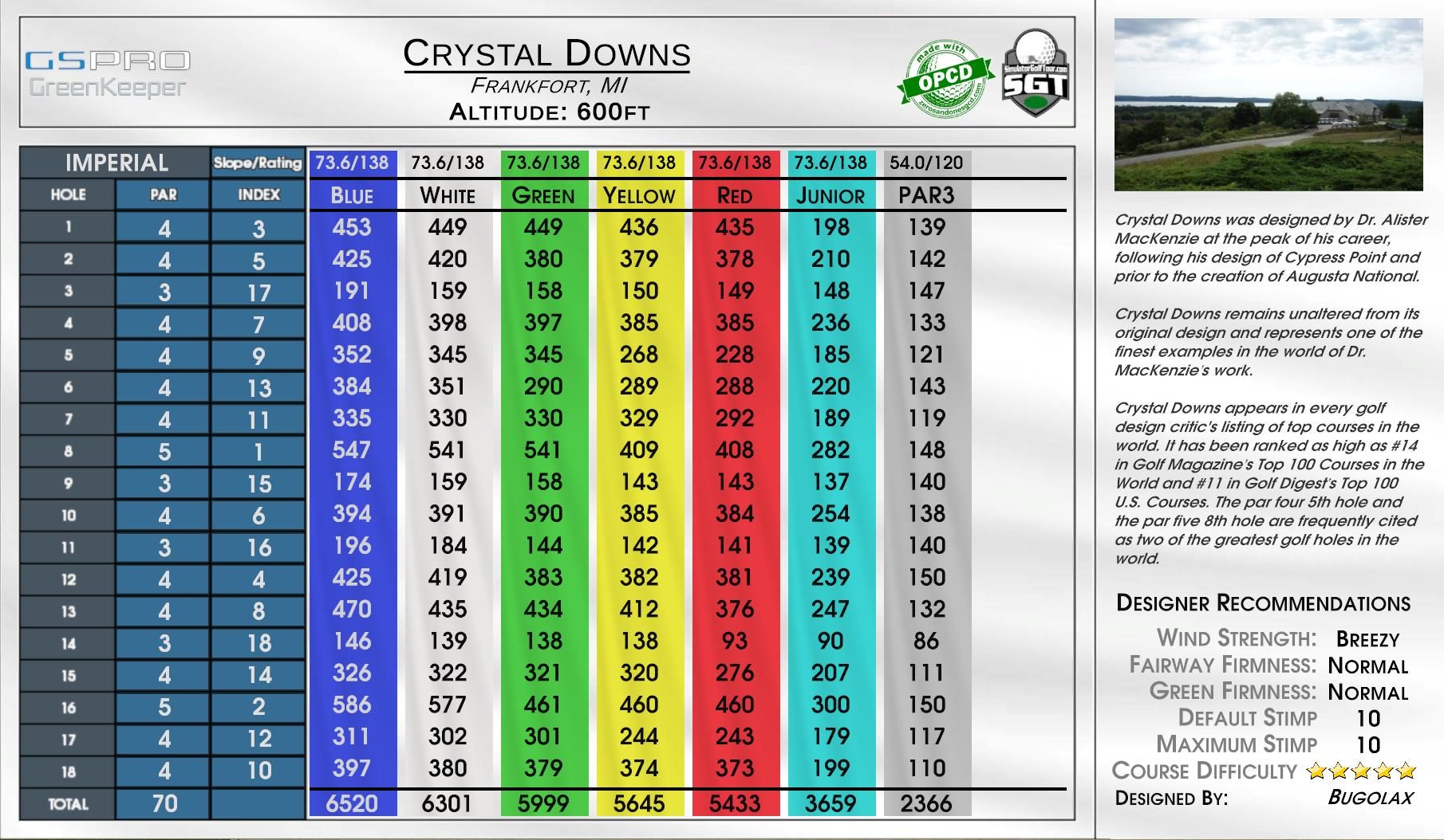 Crystal Downs scorecard