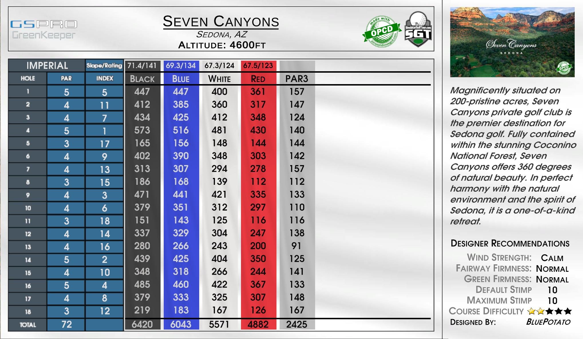 Seven Canyons scorecard