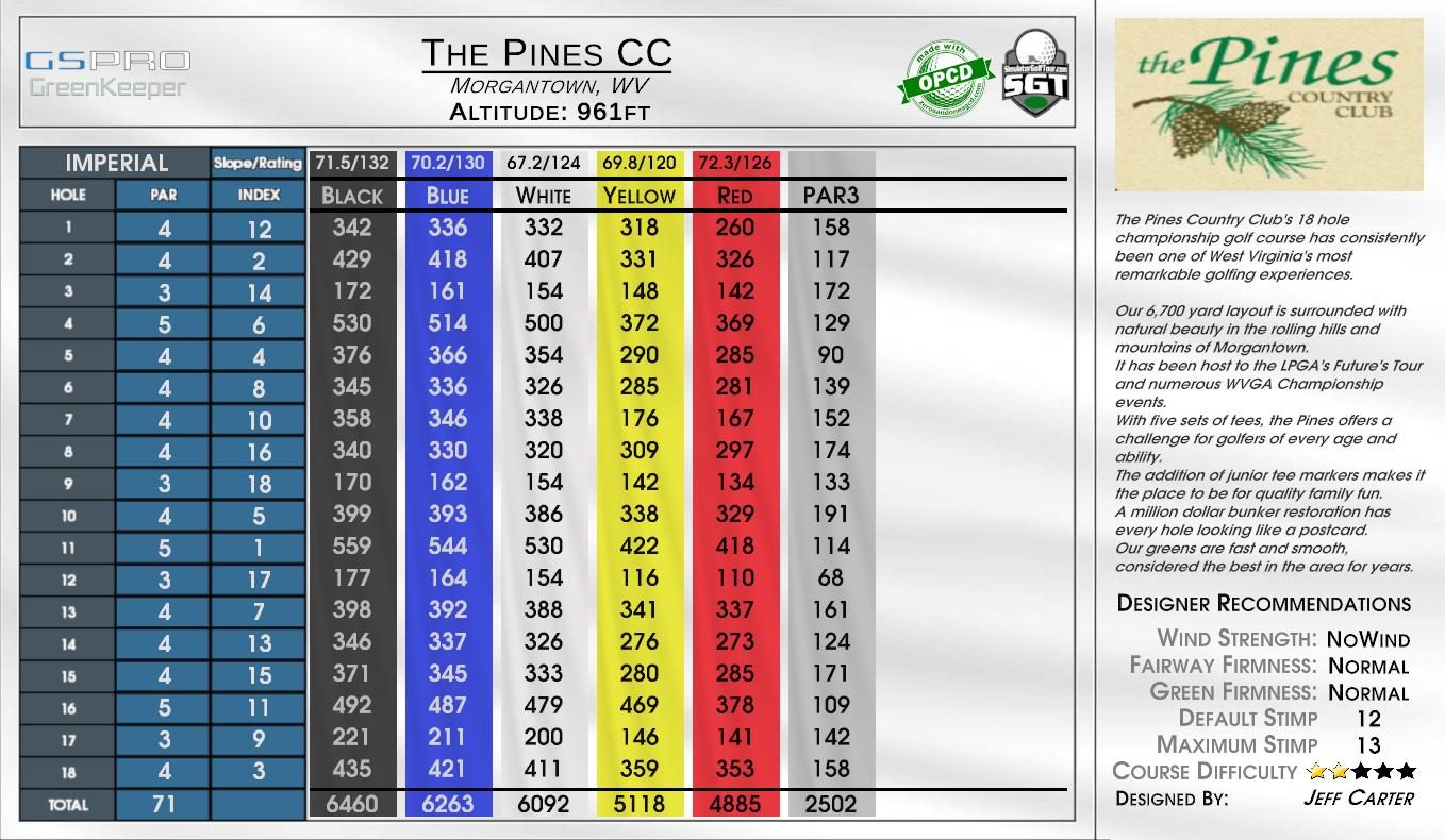 The Pines CC scorecard