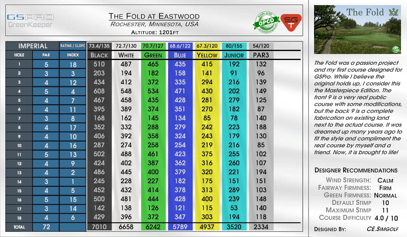 The Fold at Eastwood scorecard