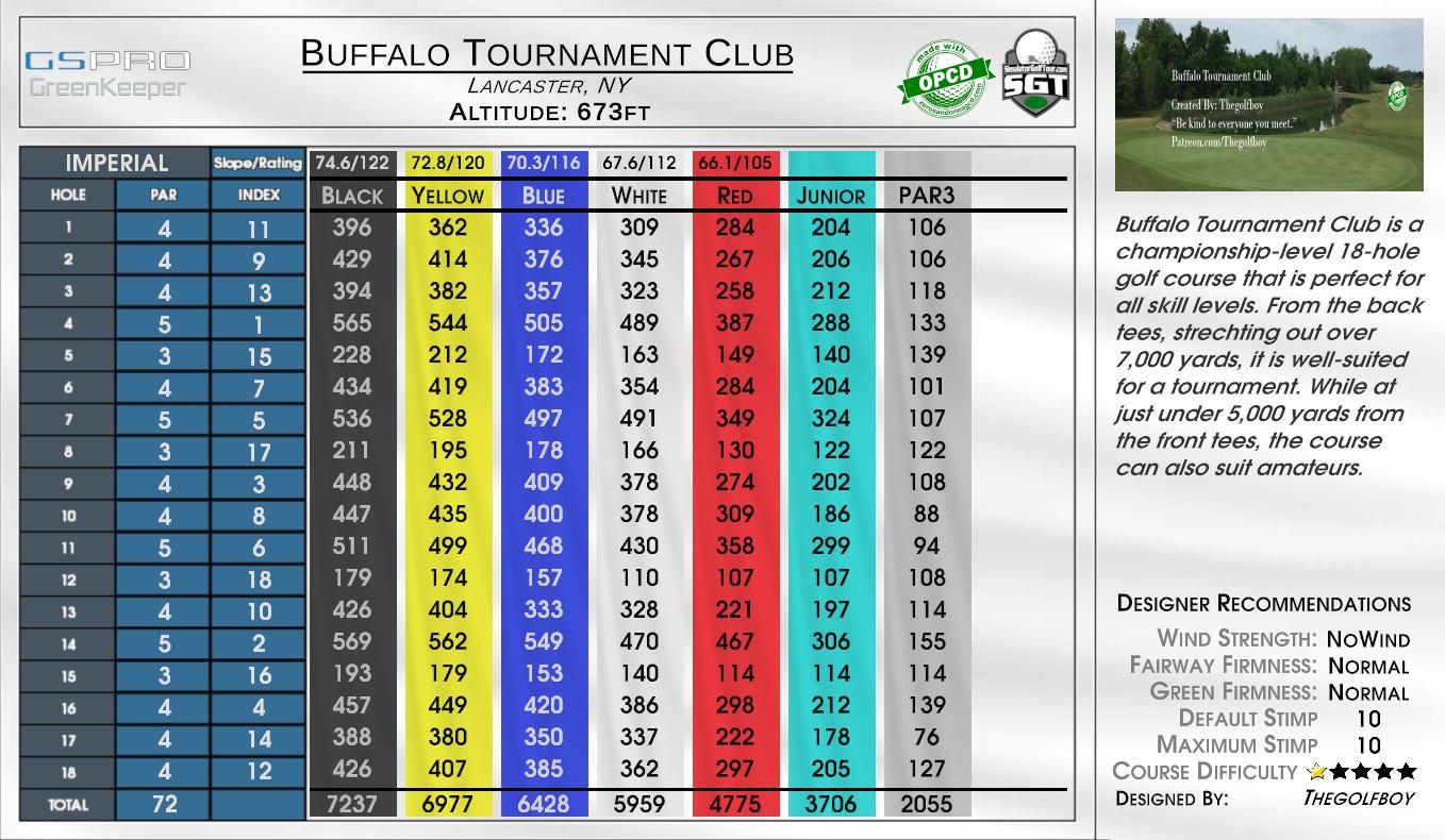Buffalo Tournament Club scorecard