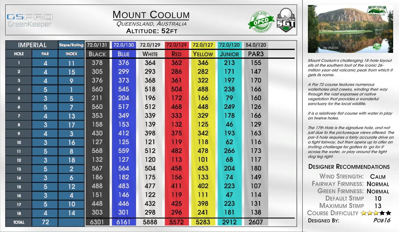 Mount Coolum scorecard