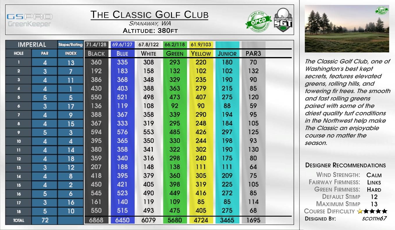 The Classic Golf Club scorecard