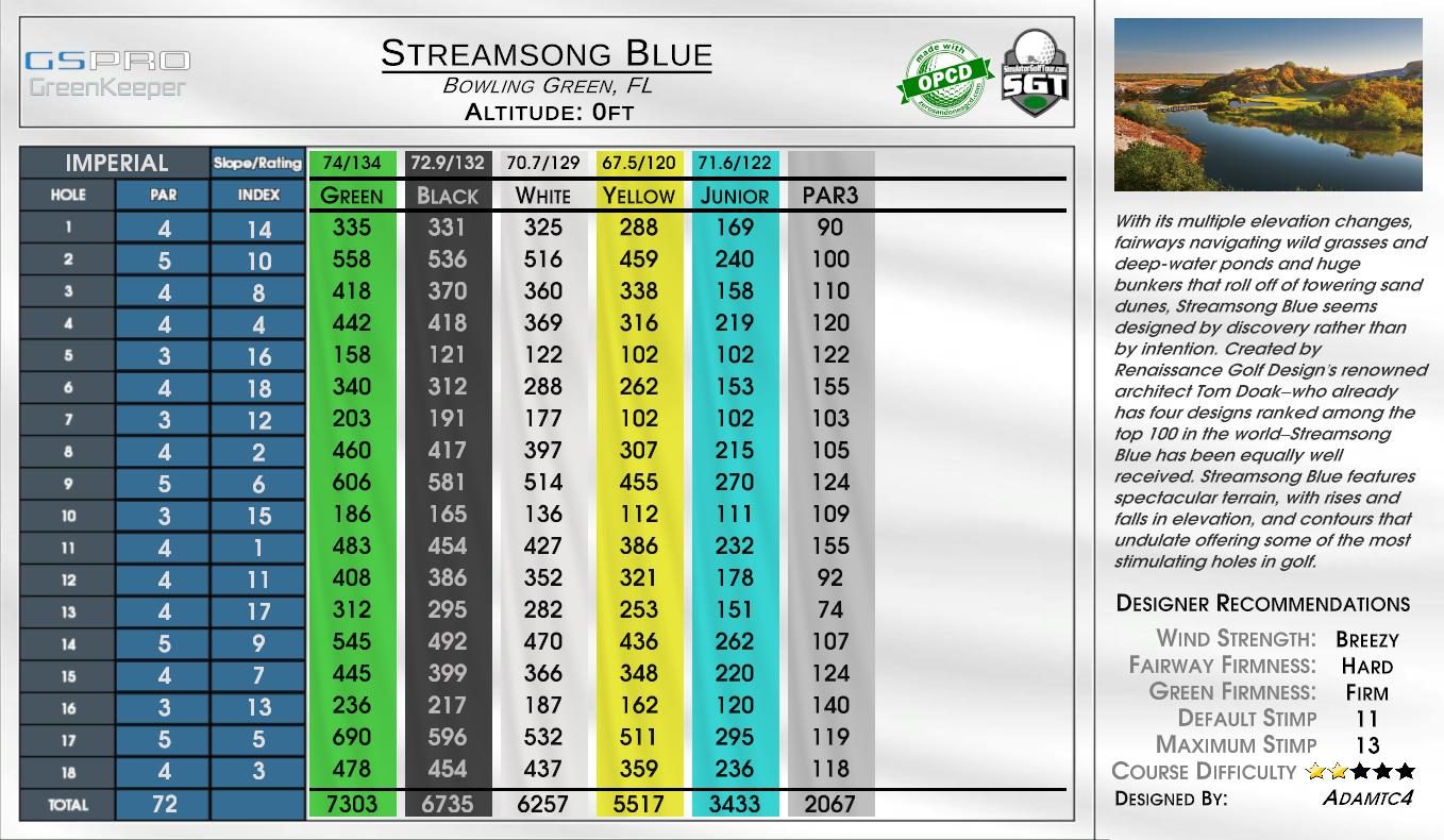 Streamsong Blue scorecard