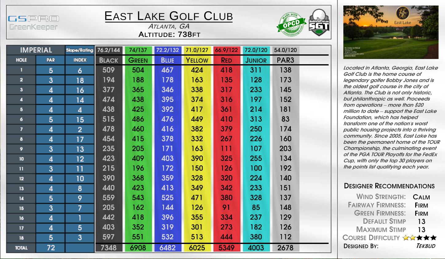 East Lake Golf Club scorecard