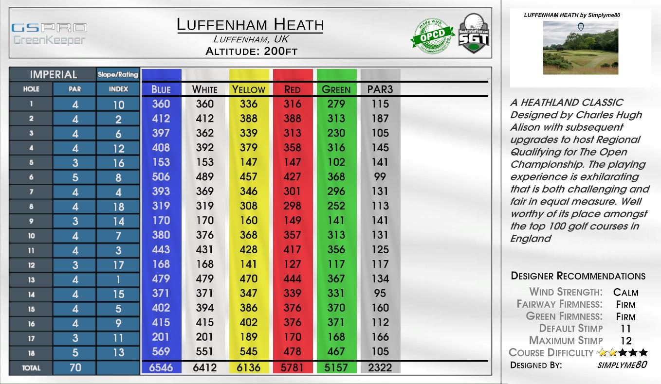 Luffenham Heath scorecard