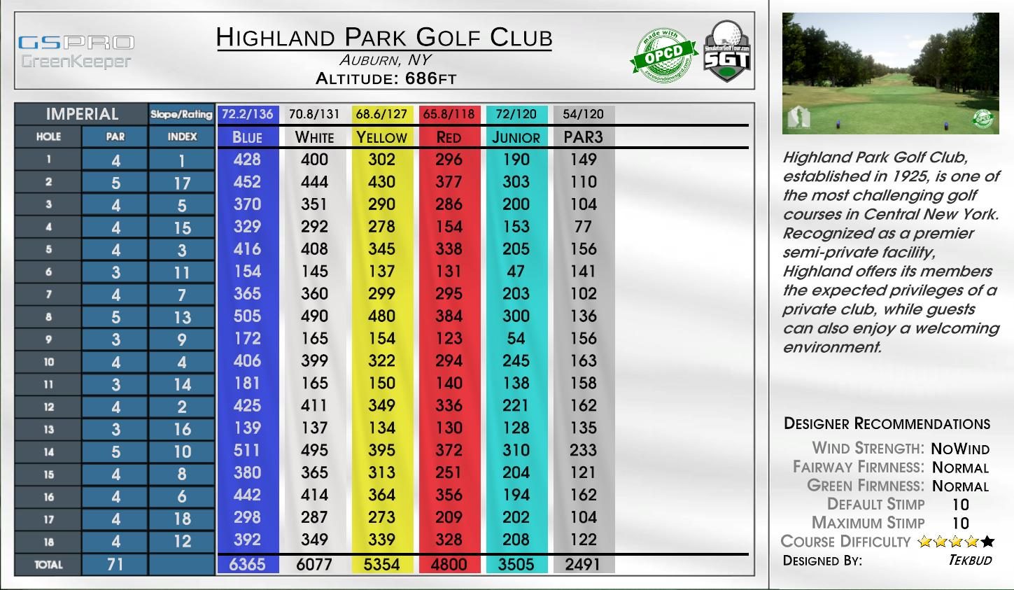 Highland Park — GSPro course in Birmingham, Indiana, USA, designed by Tekbud