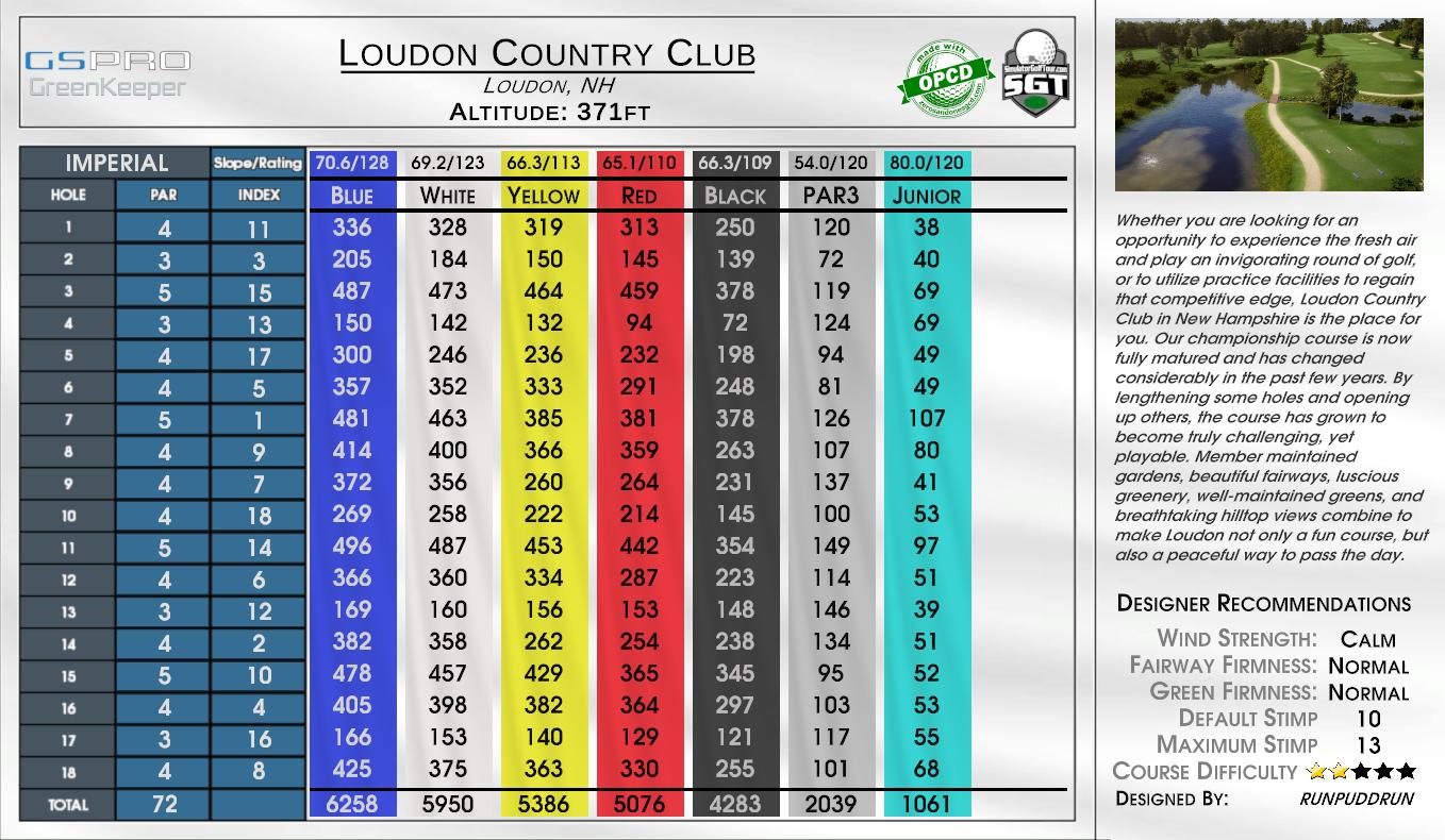 Loudon Country Club scorecard