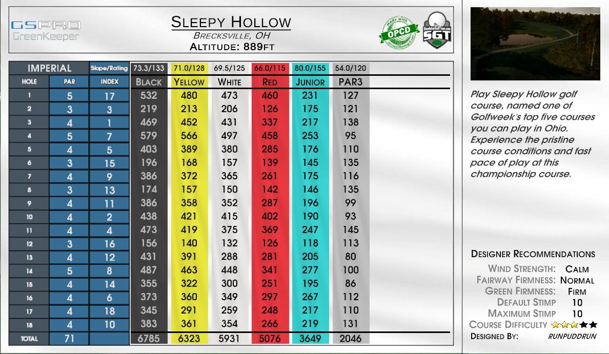 Sleepy Hollow scorecard