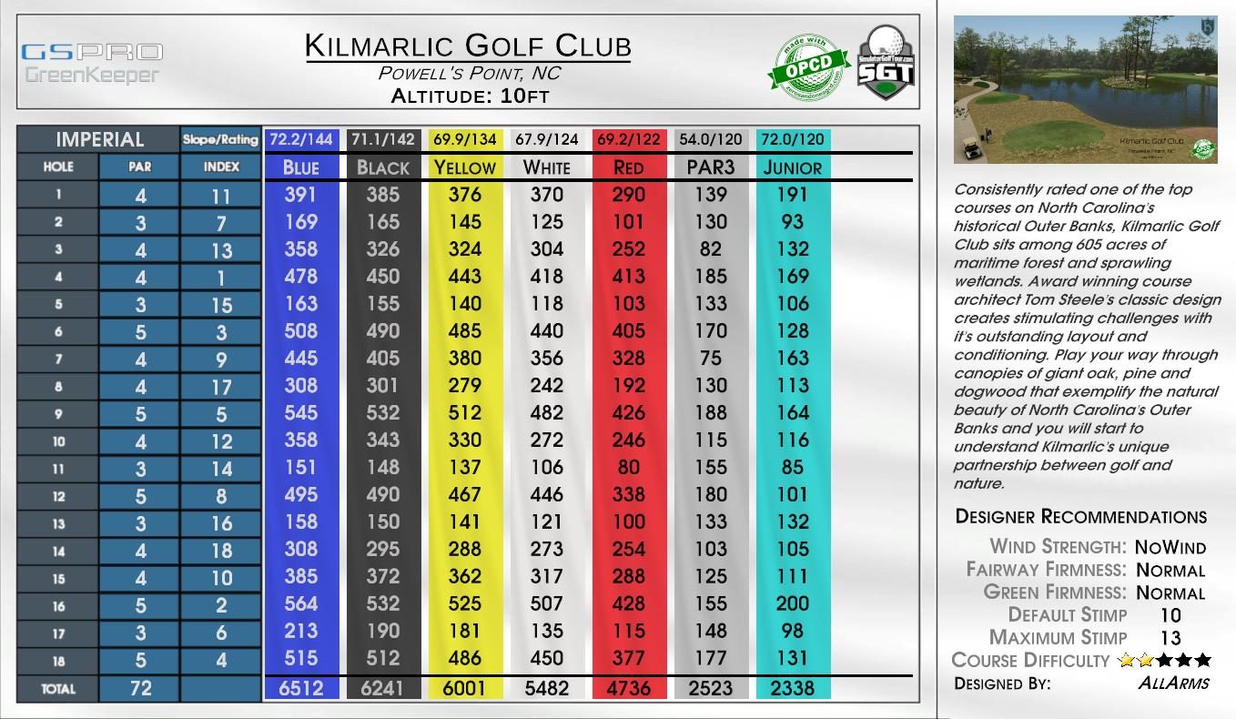 Kilmarlic Golf Club scorecard