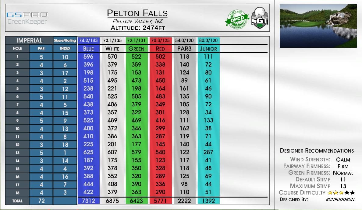 Pelton Falls scorecard