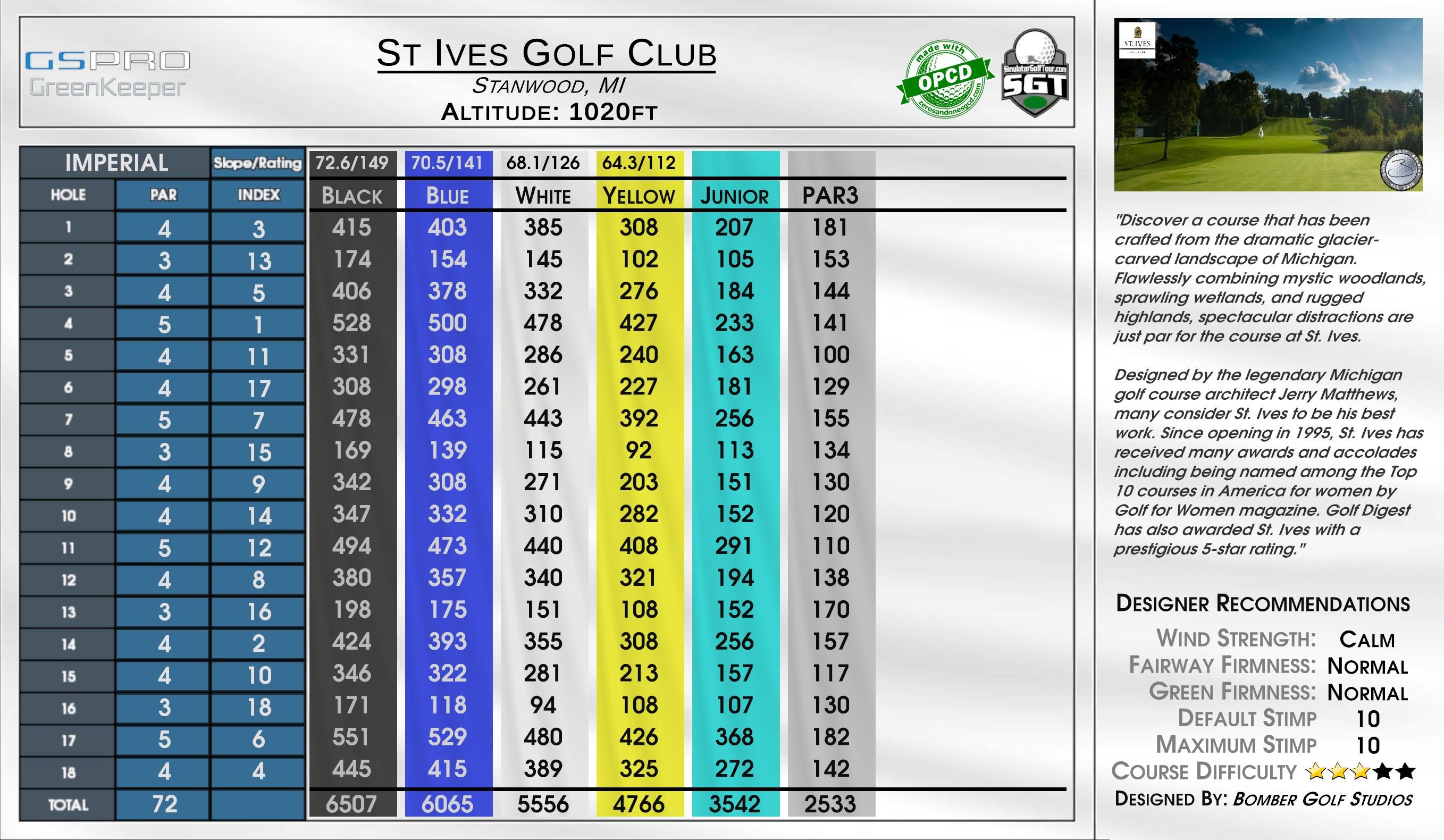 Lost Dunes Golf Club scorecard