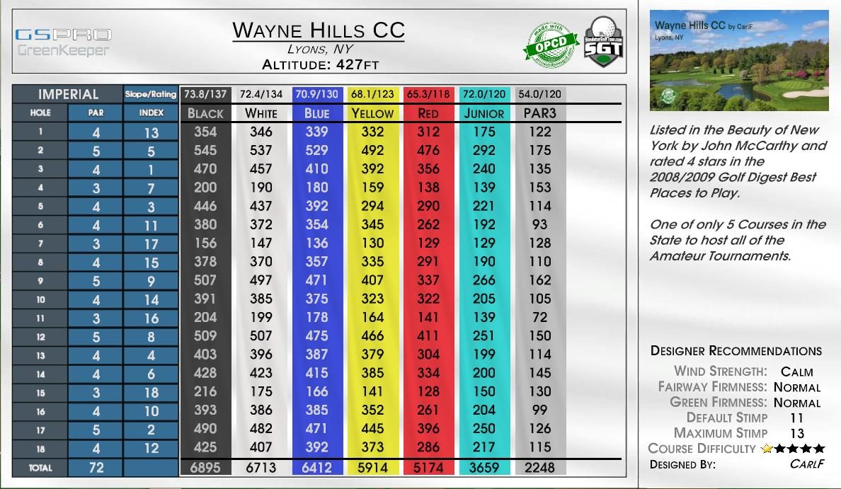 Wayne Hills CC scorecard