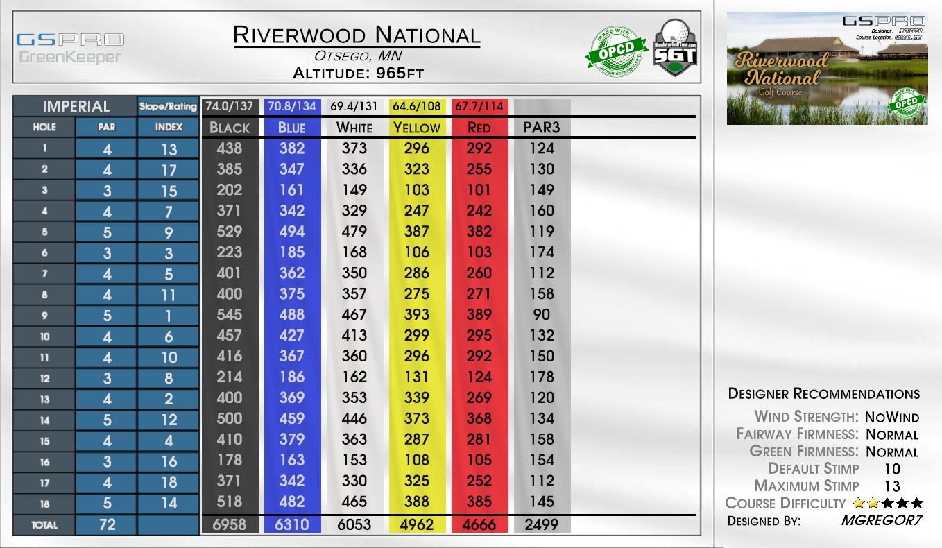 Riverwood National scorecard
