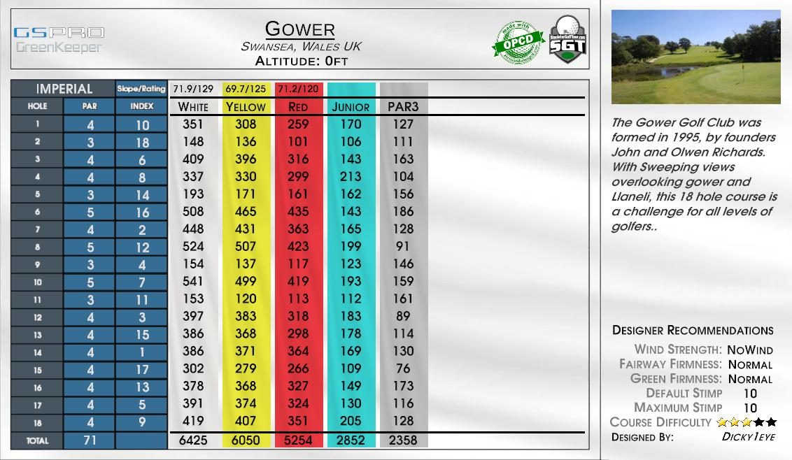 Gower scorecard