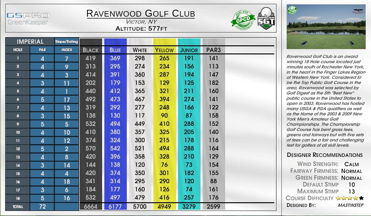 Ravenwood Golf Club scorecard