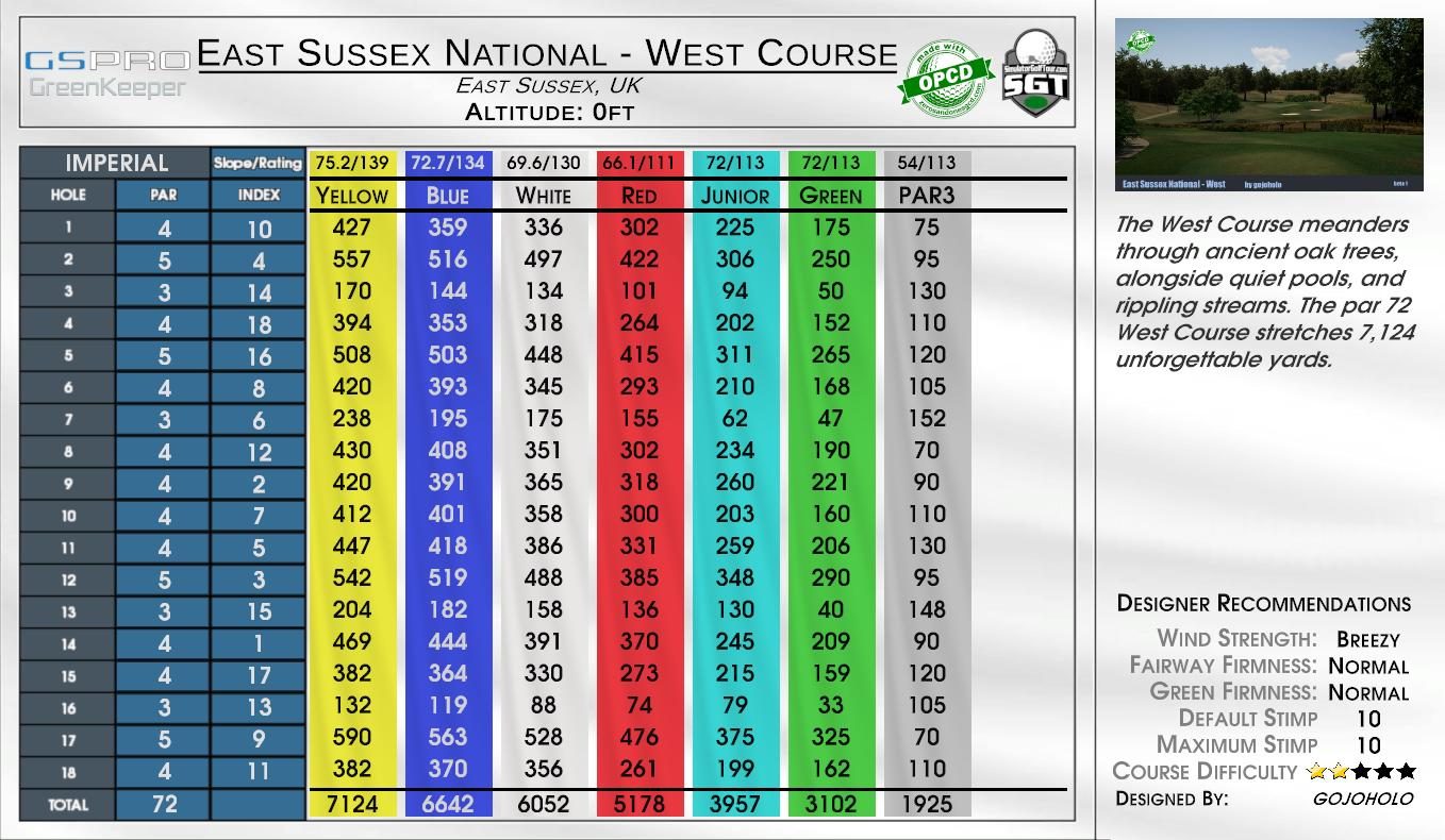East Sussex National – West Course scorecard