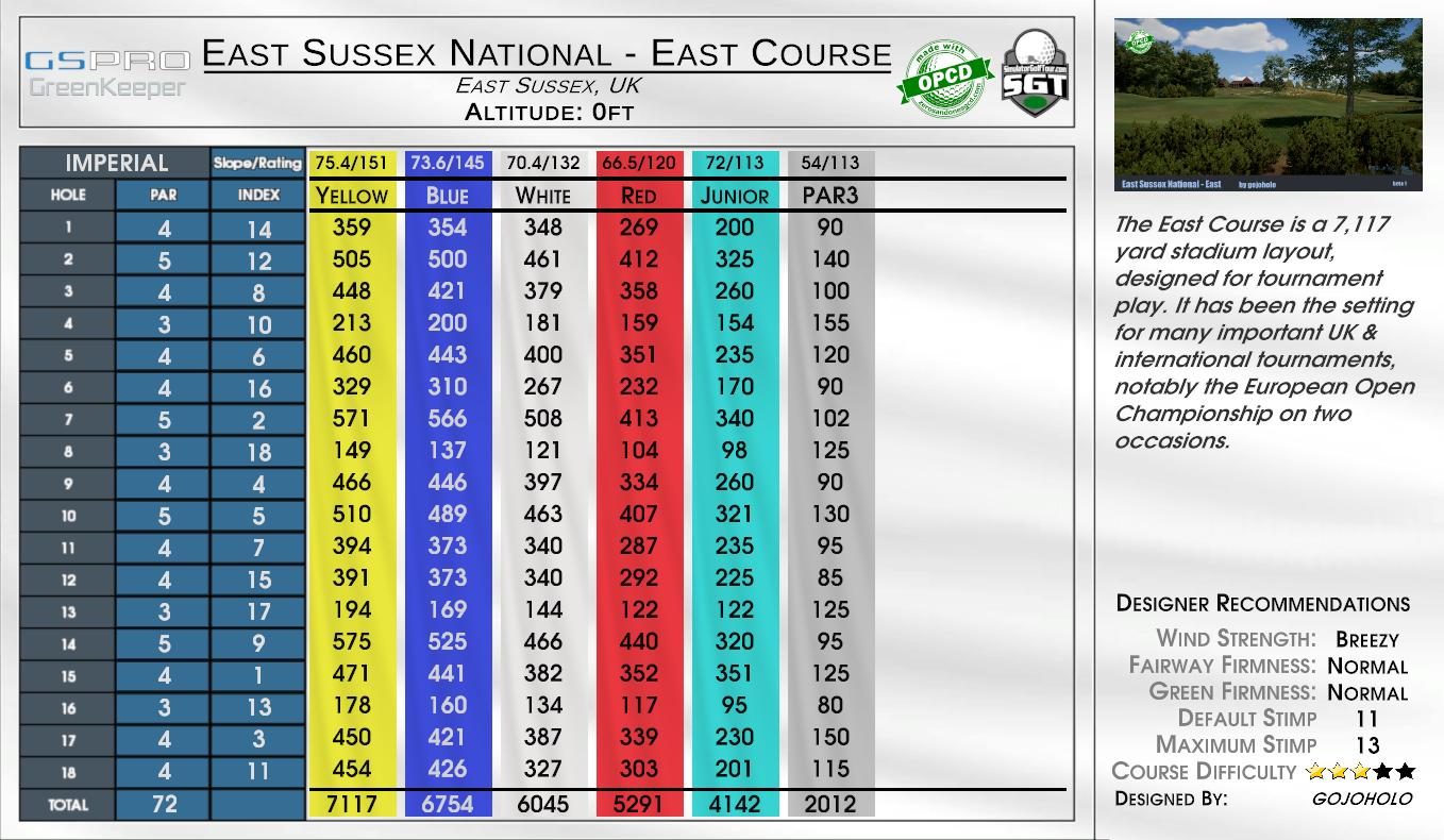 East Sussex National – East Course scorecard