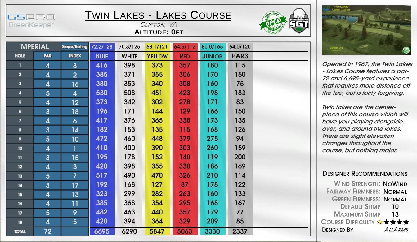 Twin Lakes – Lakes Course scorecard