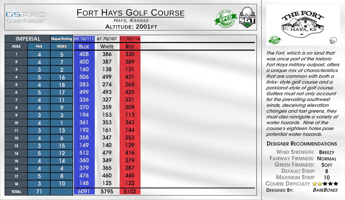 Fort Hays Golf Course scorecard