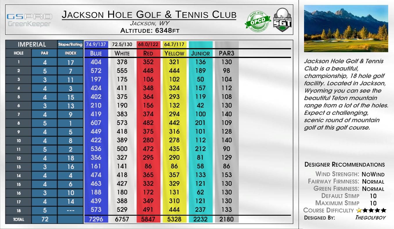Jackson Hole Golf & Tennis Club scorecard
