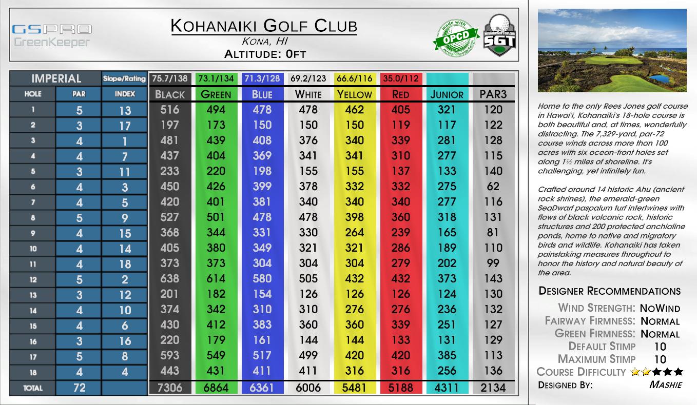 Kohanaiki Golf Club scorecard