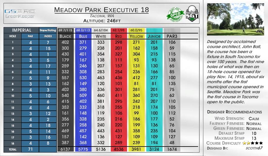 Meadow Park Championship 18 scorecard