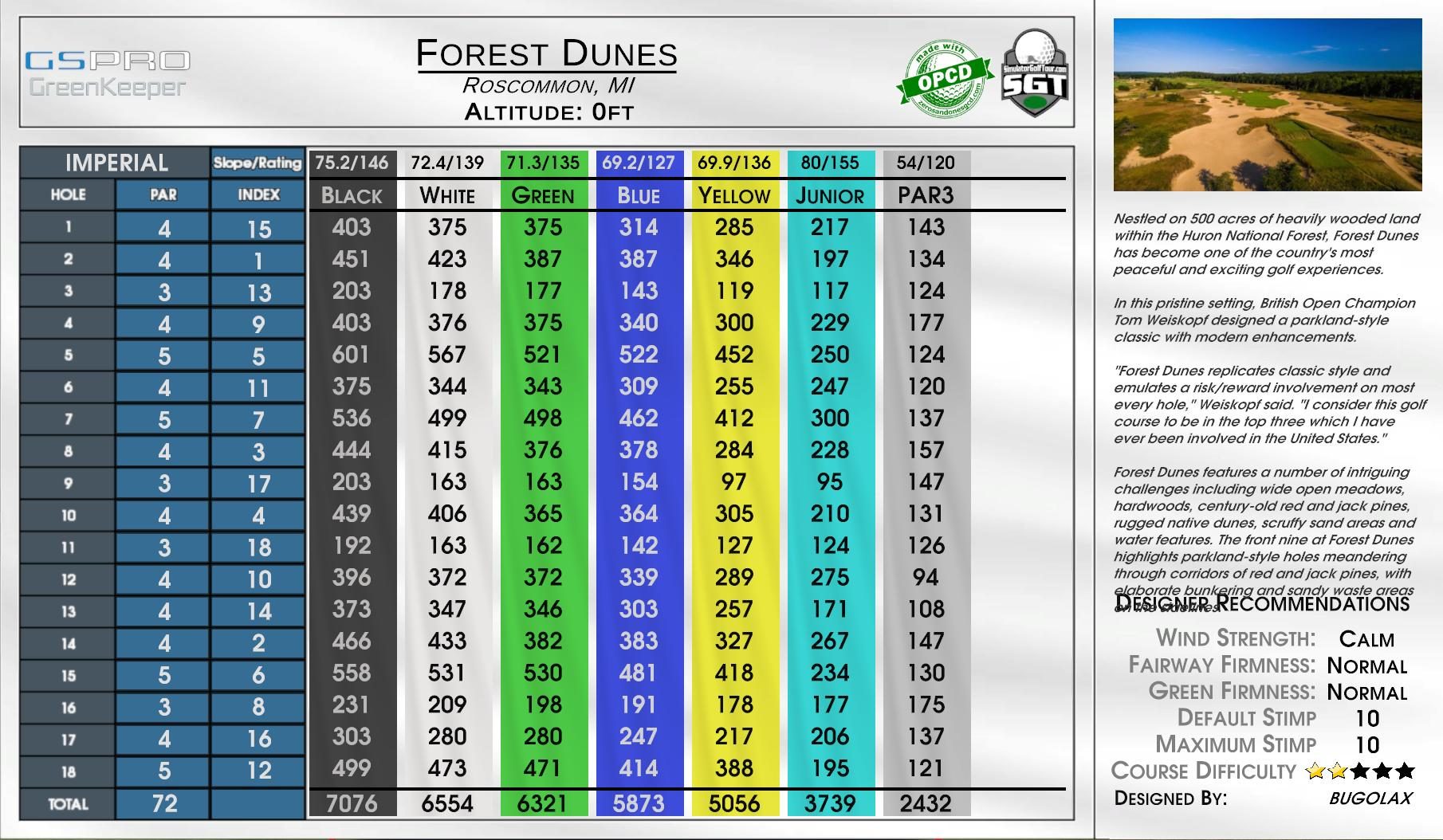Forest Dunes scorecard