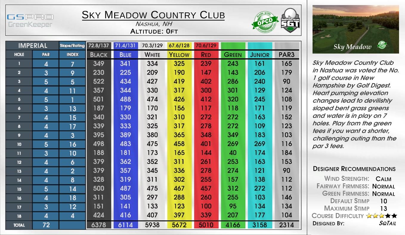 Sky Meadow Country Club scorecard