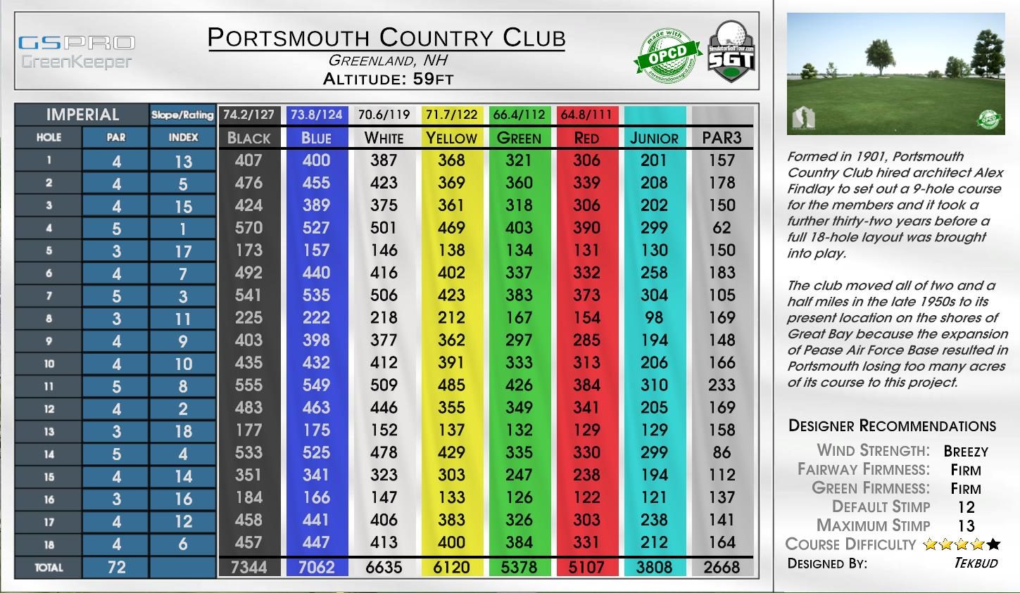 Portsmouth Country Club scorecard
