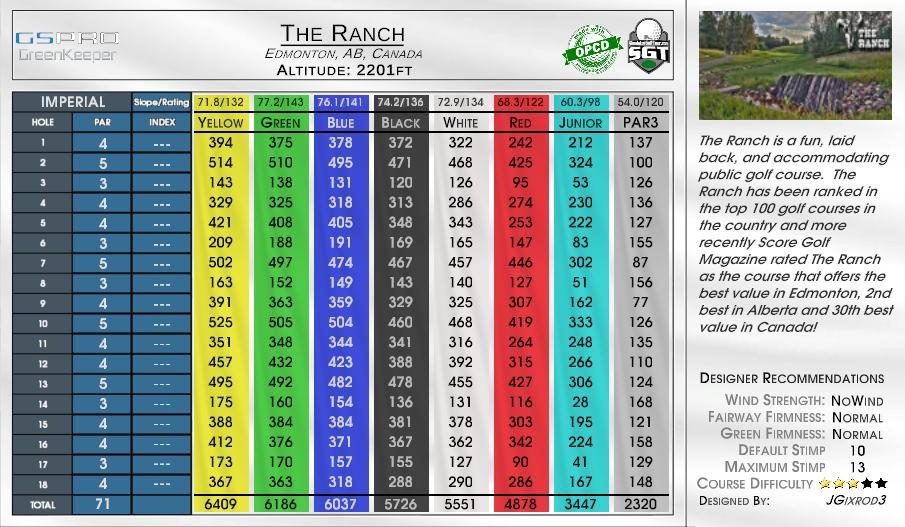 The Ranch scorecard