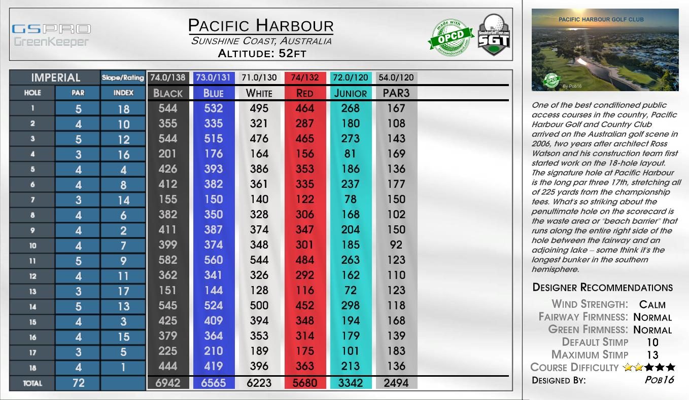 Pacific Harbour scorecard