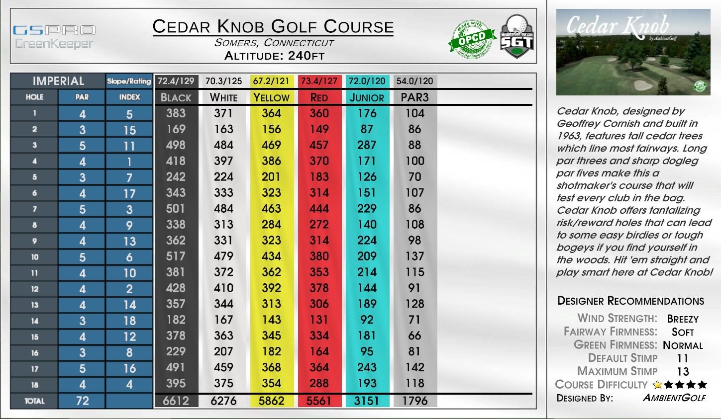 Cedar Knob Golf Course scorecard