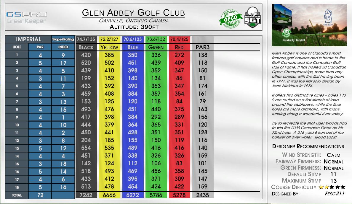 Glen Abbey Golf Club scorecard